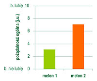 6. BADANIA KONSUMENCKIE<br>ocena podalnoci oglnej melonw<br>- zesp konsumentw